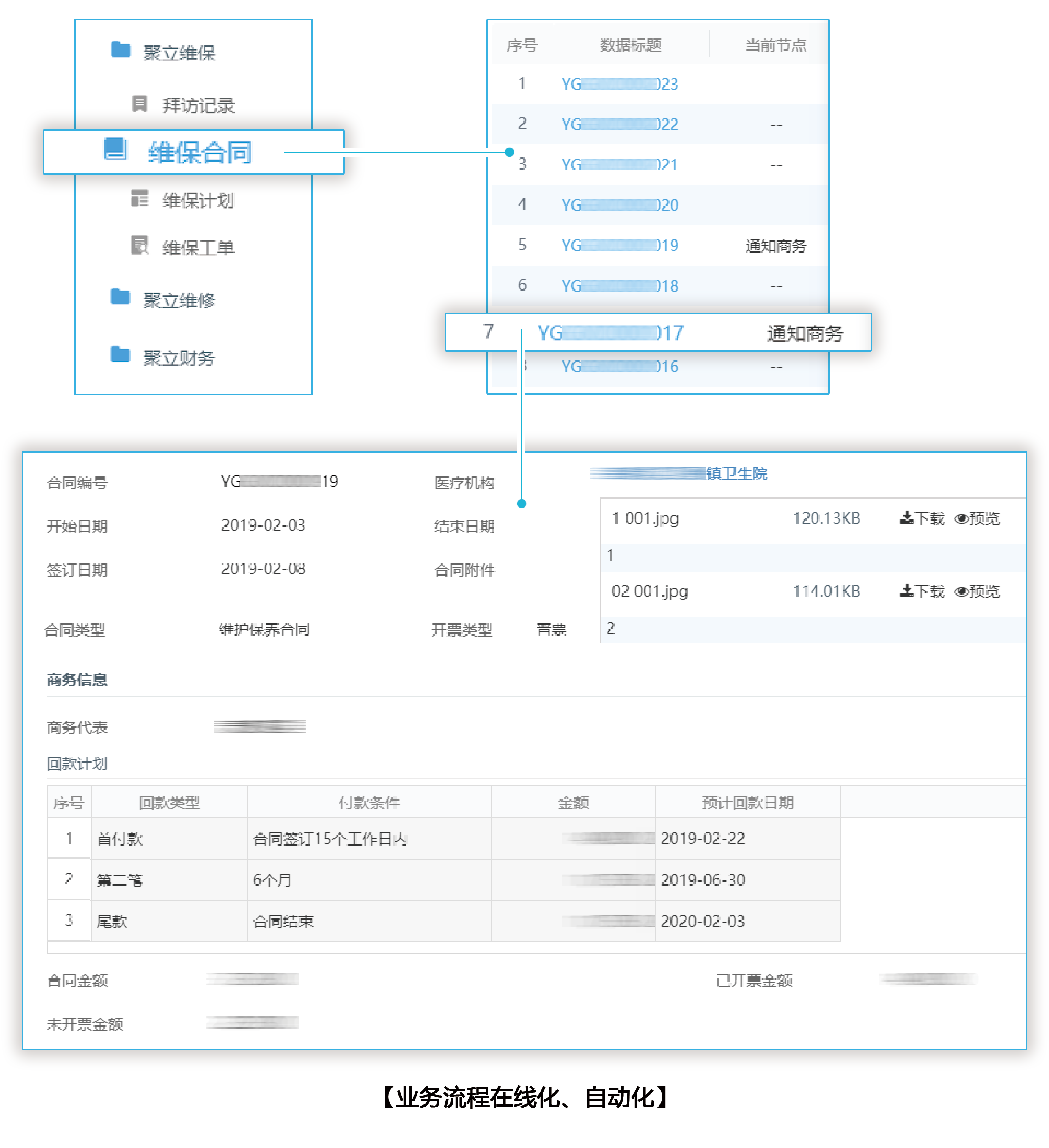 服务【业务流程在线化、自动化】.png