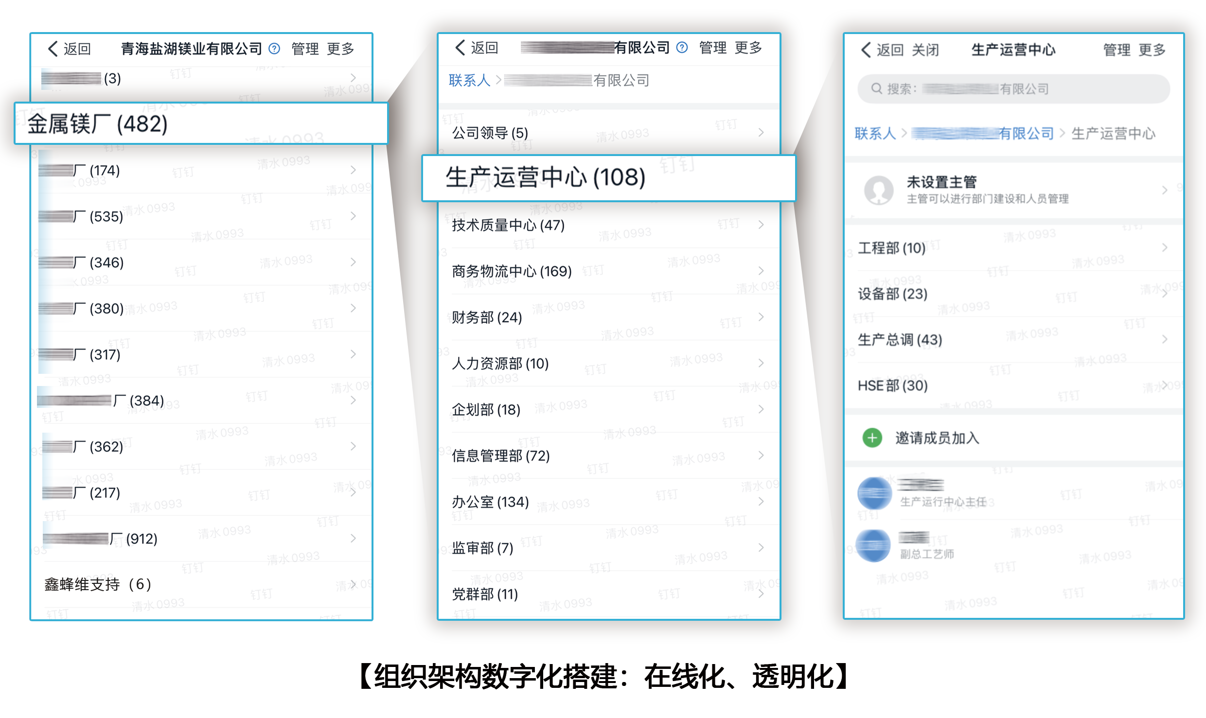 化工【组织架构数字化搭建：在线化、透明化】.png