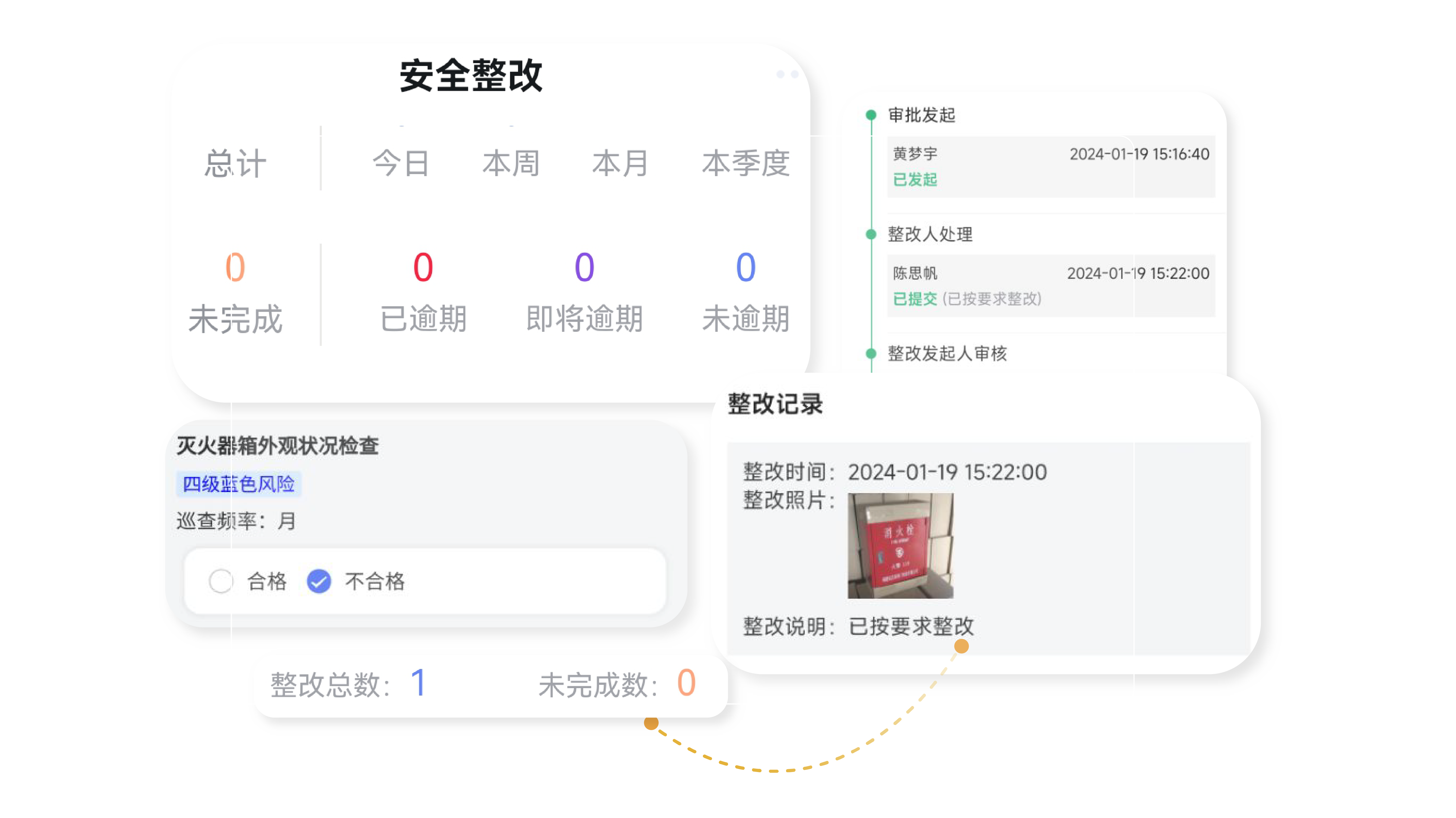 隐患整改