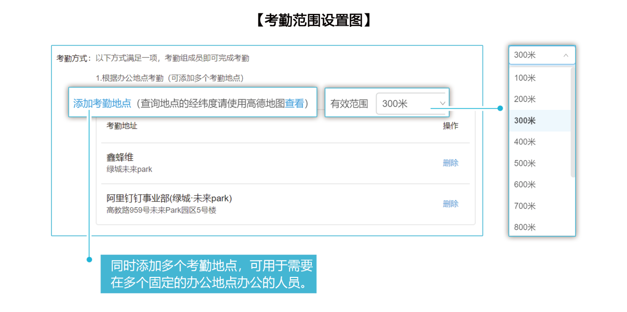 【钉钉知识】钉钉考勤管理的要点和设置方法，都在这里了！