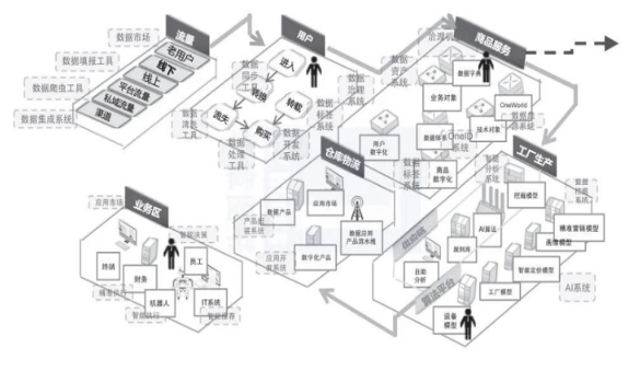 数字化转型六图法：业务地图