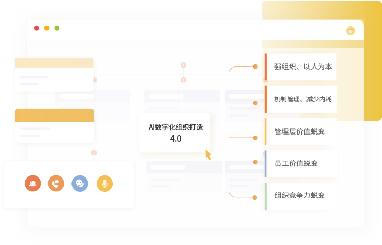 AI数字化组织打造4.0