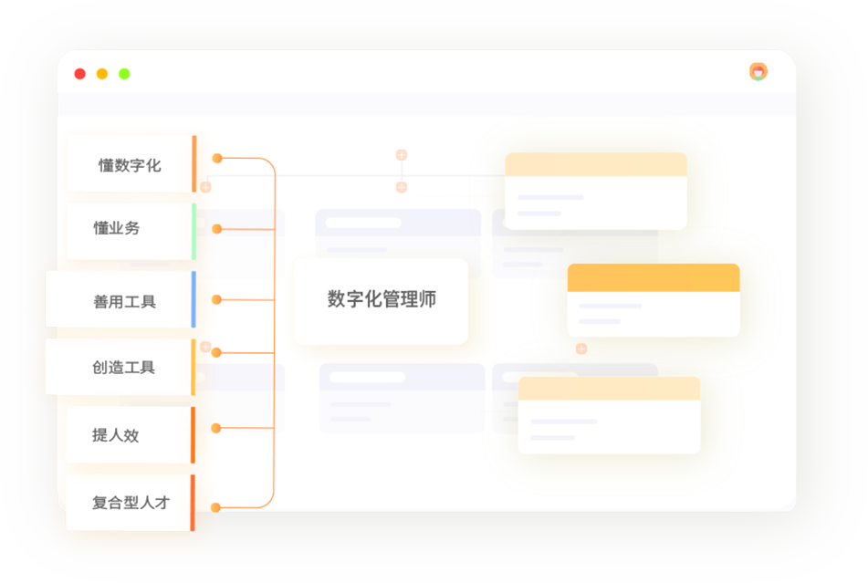 数字化管理师